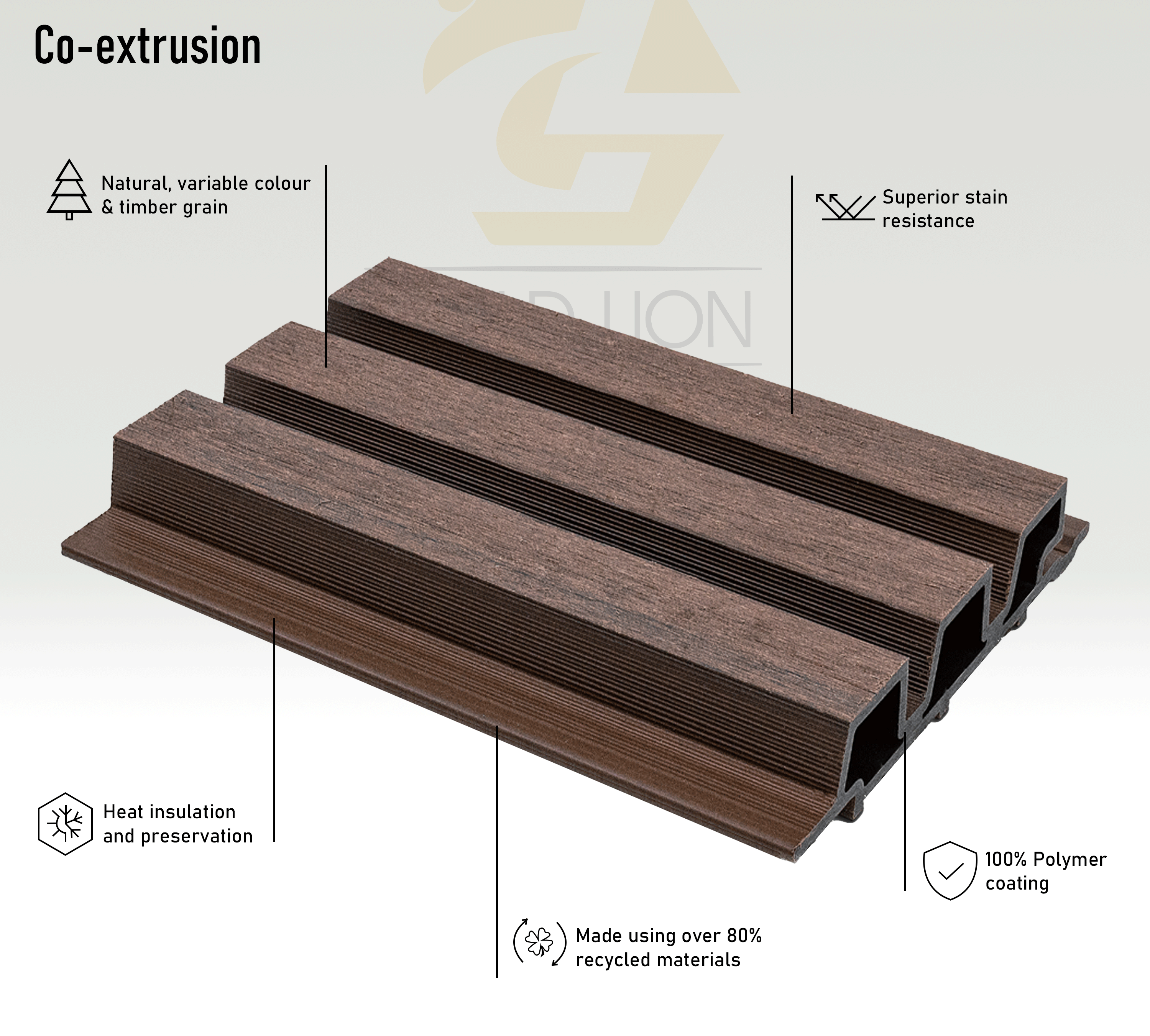 WPC Co-Extrusion Wall Fluted Panel