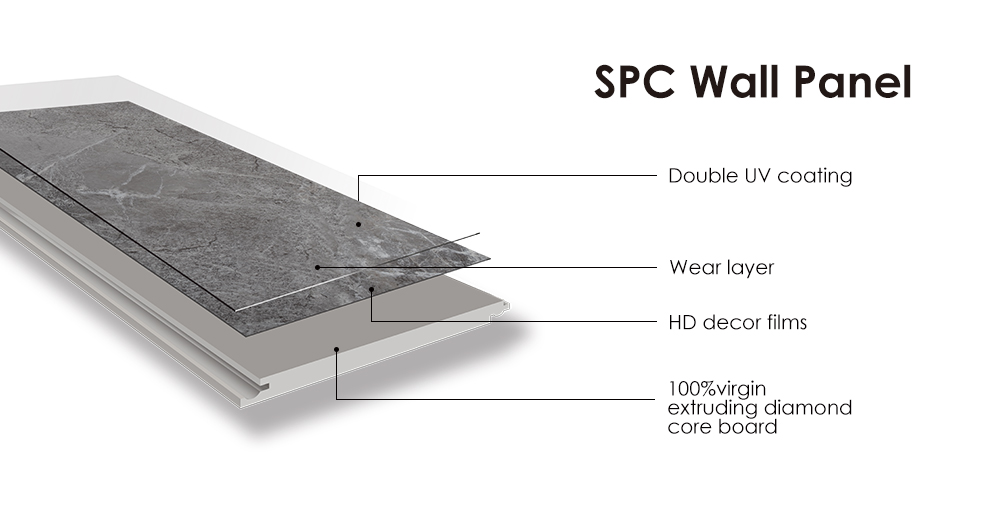 SPC UV Wall Panels: The Ultimate Fusion of Style and Durability